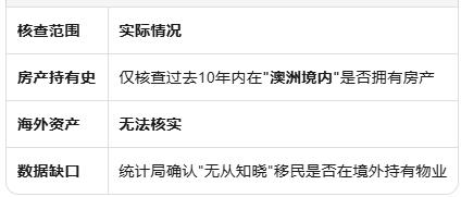 澳洲住房补贴向移民开放引激辩:5万永居居民获资助,政策漏洞成焦点