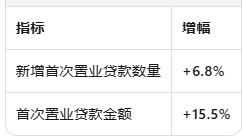 澳洲住房补贴向移民开放引激辩:5万永居居民获资助,政策漏洞成焦点