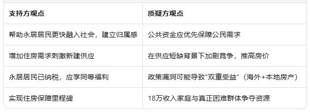 澳洲住房补贴向移民开放引激辩:5万永居居民获资助,政策漏洞成焦点