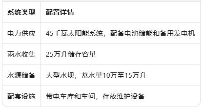 塔斯马尼亚珍稀私人岛屿易主:Ram Island以数百万澳元成交,全球买家竞相追逐