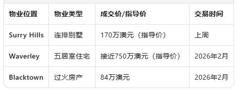悉尼"废墟购房"奇观：火灾损毁房产成抢手货，百万澳元成交频现