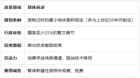 澳洲住房危机加剧:行业协会呼吁缩减地块面积