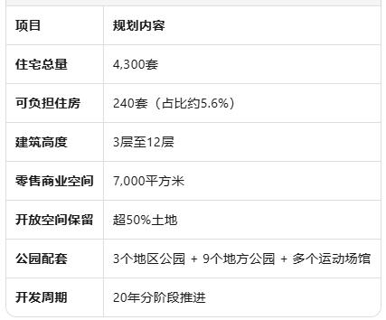 悉尼南部海滨焕新：Kurnell Peninsula 20年规划打造4300套住宅现代化社区