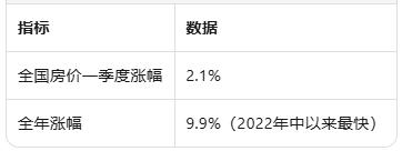 人口与住房的赛跑:Cotality数据揭示澳洲房市分化格局