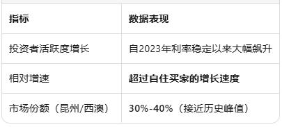 2026澳洲房产投资：不确定性峰值中的"黄金窗口"论