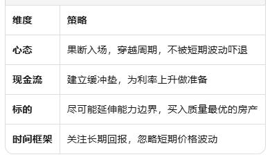 2026澳洲房产投资：不确定性峰值中的"黄金窗口"论