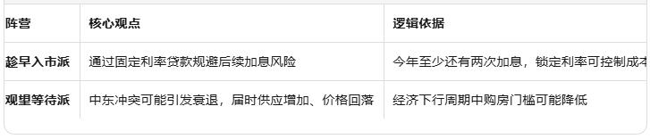 澳洲加息周期下的购房抉择：现在入市还是继续观望？