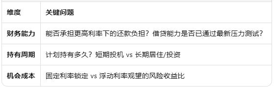 澳洲加息周期下的购房抉择：现在入市还是继续观望？