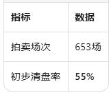 墨尔本空地拍出168万澳元：三年溢价28万，市场寒冬中的"疯狂"成交