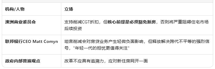 5月预算案前瞻：资本利得税改革或豁免新房，引导投资流向新住宅