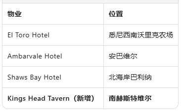 悉尼酒吧物业两年增值千万澳元：Francis Venues套现4000万澳元布局墨尔本