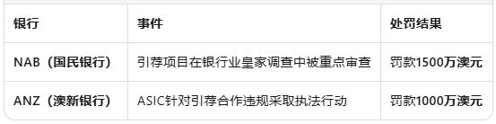 澳洲房贷行业深陷10亿澳元欺诈风暴：FBAA呼吁全面关停引荐机制
