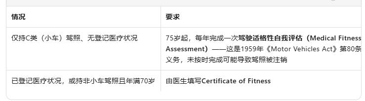 澳洲老年司机驾驶指南：75岁、80岁还能开车吗？各州规定全解析