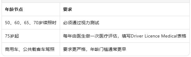 澳洲老年司机驾驶指南：75岁、80岁还能开车吗？各州规定全解析