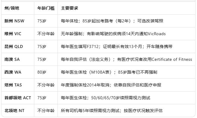 澳洲老年司机驾驶指南：75岁、80岁还能开车吗？各州规定全解析