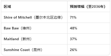 在澳大利亚的人口版图中,有一个群体极少被聚光灯照射,却如同社会的脊梁,默默支撑着整个国家的运转.他们是年龄在25至54岁之间、出生于1972年至2001年的1150万澳人——这个横跨30年的年龄段,正是普通人一生中最为忙碌、最具生产力的黄金时期.
