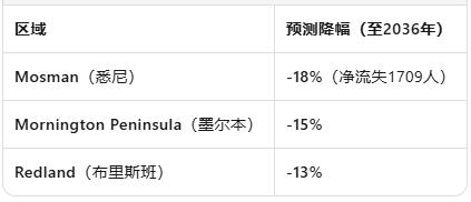 在澳大利亚的人口版图中,有一个群体极少被聚光灯照射,却如同社会的脊梁,默默支撑着整个国家的运转.他们是年龄在25至54岁之间、出生于1972年至2001年的1150万澳人——这个横跨30年的年龄段,正是普通人一生中最为忙碌、最具生产力的黄金时期.