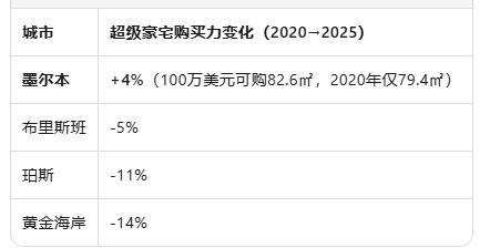 周杰伦岳父抄底墨尔本顶级豪宅？Toorak庄园或低于2020年入手价成交