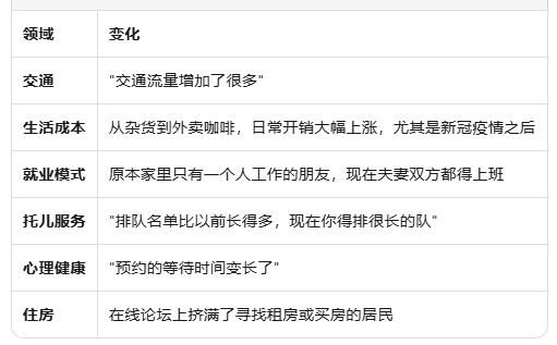 偏远地区房价碾压悉尼：Wagga Wagga涨幅40倍于首府