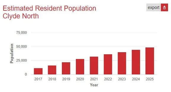 【澳洲&middot;项目】墨尔本东南区独栋别墅&middot; Five Farms｜VCE维州2025年Top 1中学所在学区