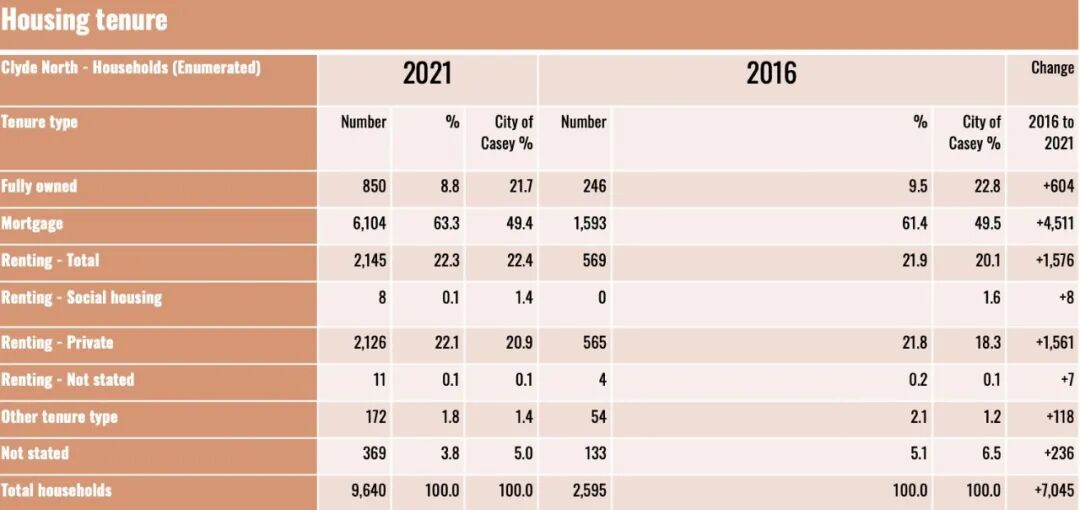 【澳洲&middot;项目】墨尔本东南区独栋别墅&middot; Five Farms｜VCE维州2025年Top 1中学所在学区