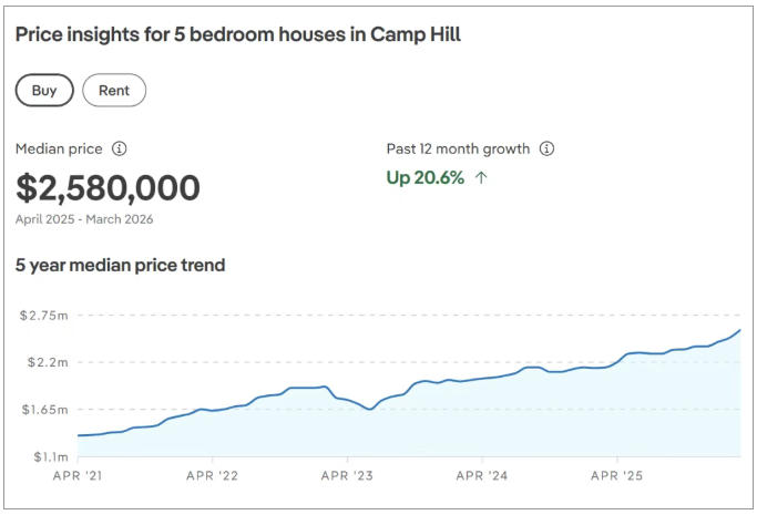【澳洲&middot;项目】布里斯班Camp Hill新房现房｜蓝筹区的极速入场券，所见即所得！