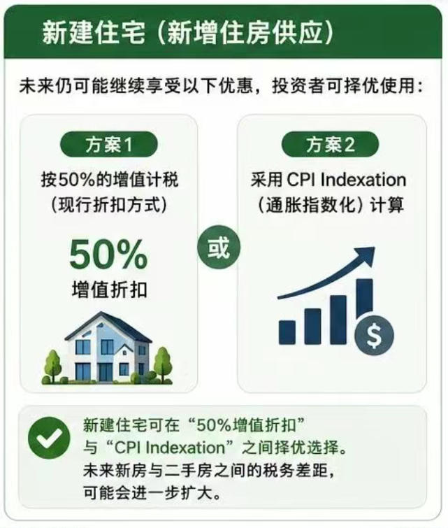 【澳洲·新闻】澳洲CGT新政公布:新房市场或迎来更大利好